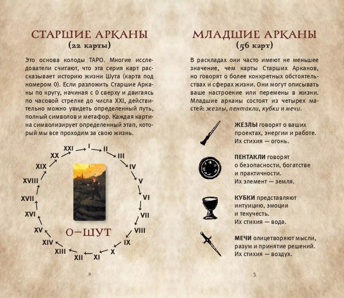 Настольная игра ТАРО. Гарри Поттер (карты + брошюра) фото 1
