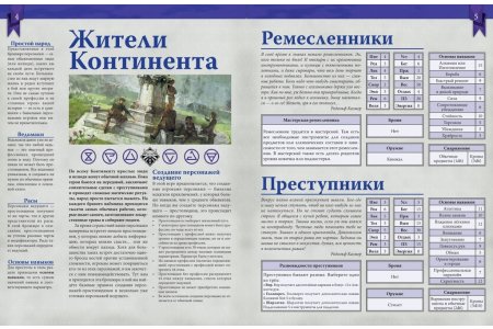 Настольная игра Ведьмак. Настольная ролевая игра: Правители и земли фото 3